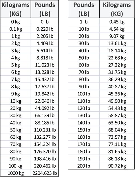 165.5 pounds in kilograms (165.5 lb to kg)